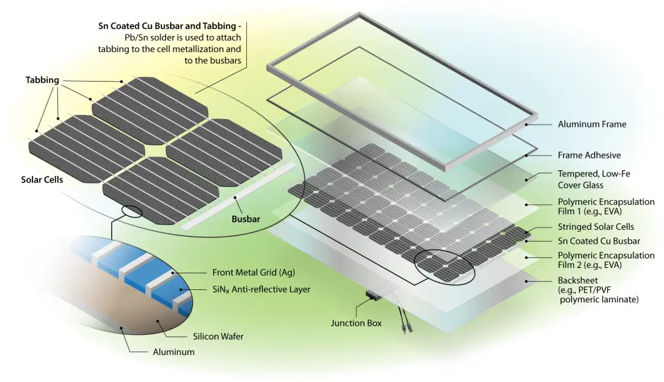 solar panel